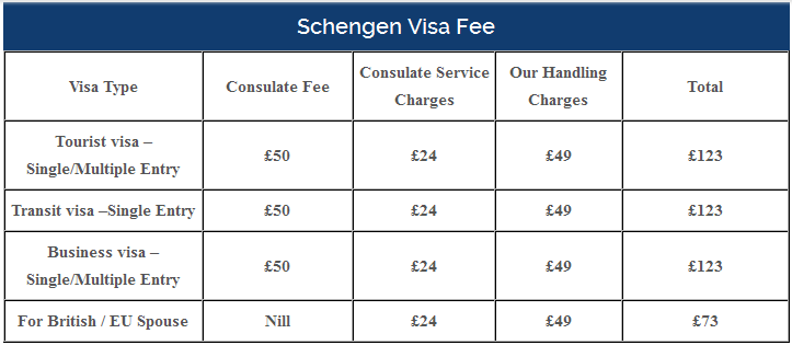 cost of schengen tourist visa
